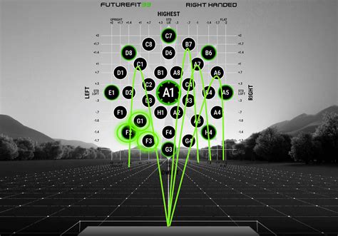 Cobra Shaft Adapter Chart