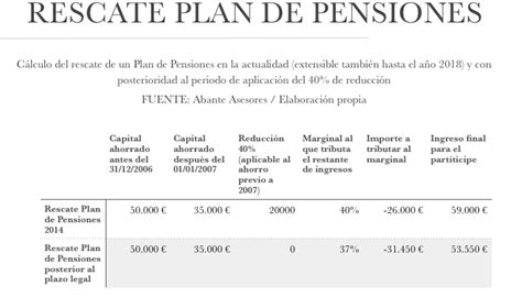 cobro plan de pensiones