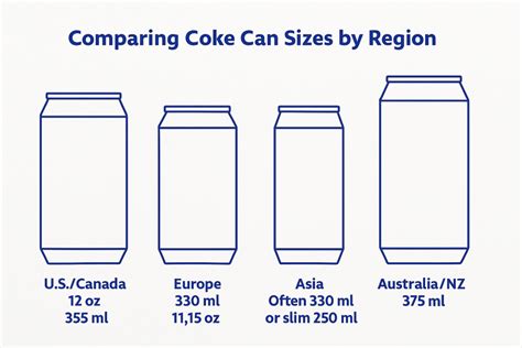 coca cola can size