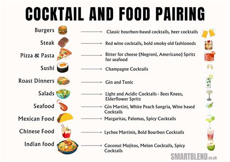 cocktail pairing