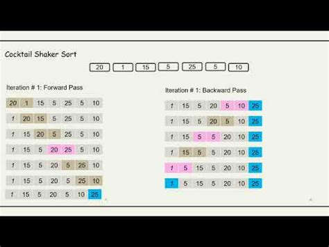 Cocktail Shaker Sort Cpp