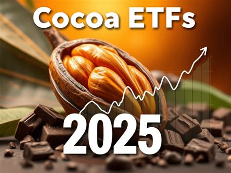 Cocoa Etf List