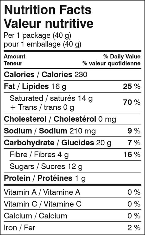 Coconut Chips Nutritional Value