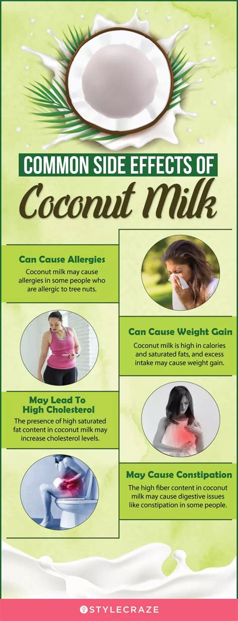 Coconut Milk Effects