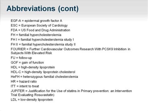 Cod Abbreviation Demand
