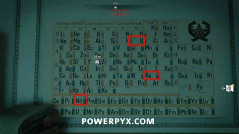 Unveiling the Top Secret Cod Cold War Poison Cabinet Code: Decoding the Mystery Behind!