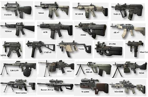 cod gun categories