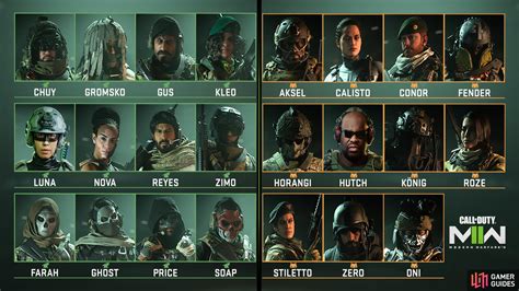 Cod Operators