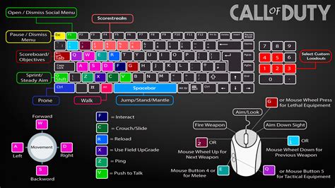 Cod Pc Keyboard Controls