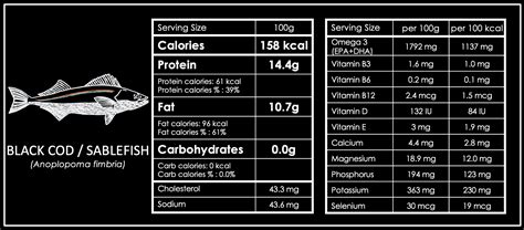 Cod Skin Nutrition