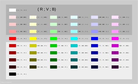 Le code informatique des couleurs RVB Regard sur l
