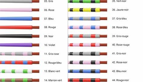 Code des couleurs fils electriques moto Honda