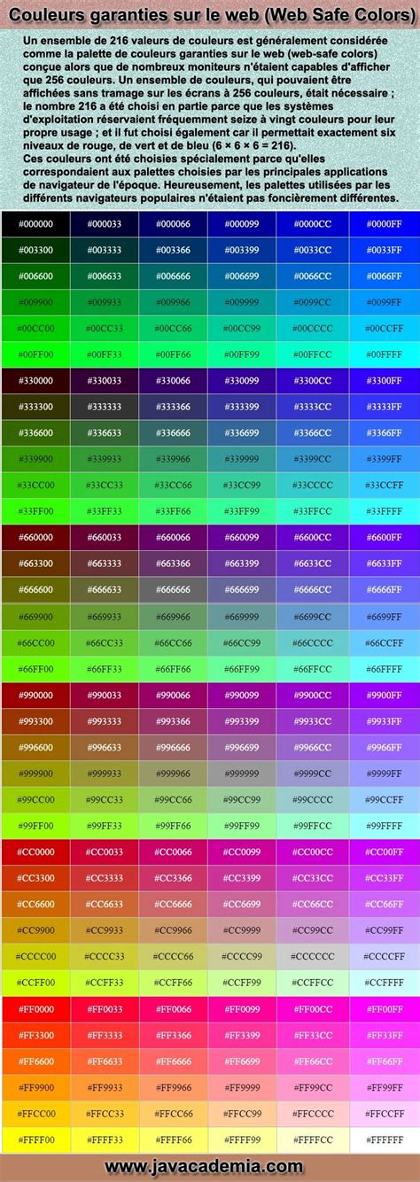 ENSAV R212 La couleur et les Pixels NUMERICLESS