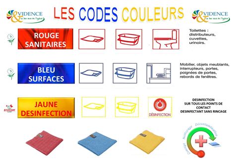 Colour Coding for HACCP QSI
