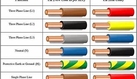 Code Couleur Section Cable Electrique Fil électrique Norme Combles Isolation