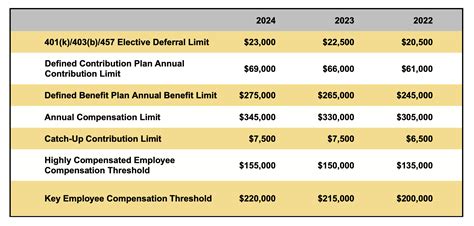 code 76 plan limitations exceeded