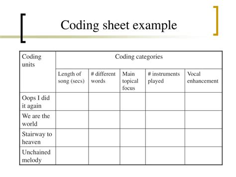 Code Analysis Sheet