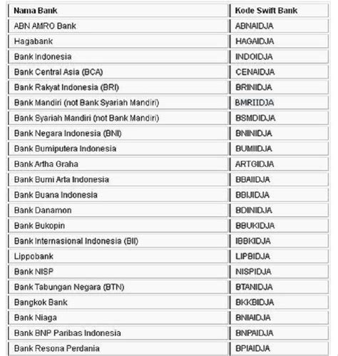 code bank bca jakarta