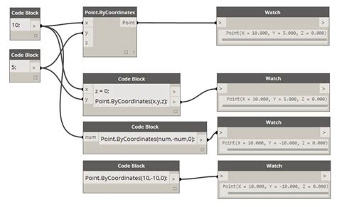 Code Blocks Definition