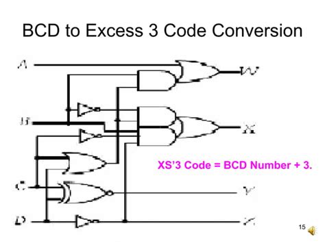 Code Converters In Digital Electronics Ppt