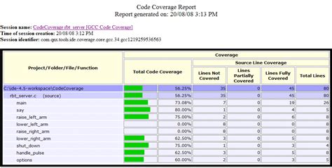 code coverage report format