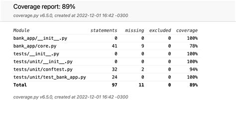 code coverage template