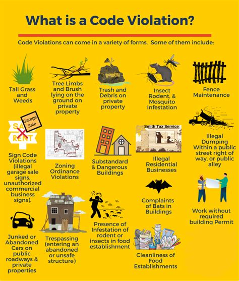 code enforcement violation list