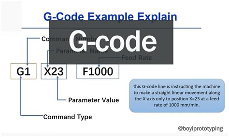 Code folding in g uite