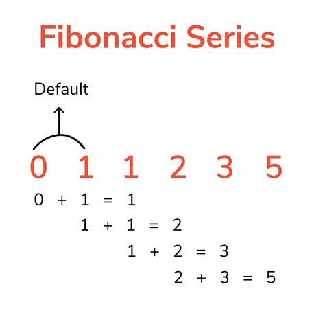 code for fibonacci sequence