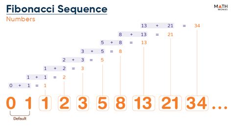 code for fibonacci sequence