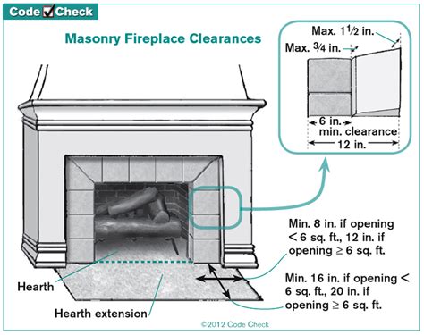Code For Fireplace Hearth
