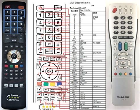 View Code For Sharp Tv For Sky Remote Trending