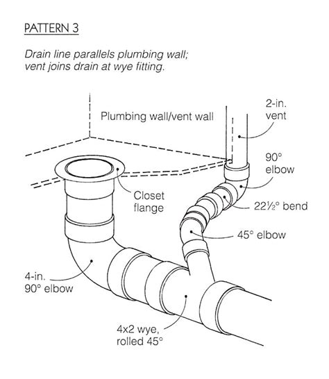 Code For Shower Drain