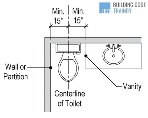 Code For Toilet To Wall