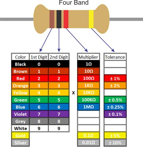 Code For Variable Resistor