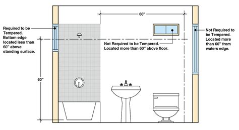Code For Window In Shower