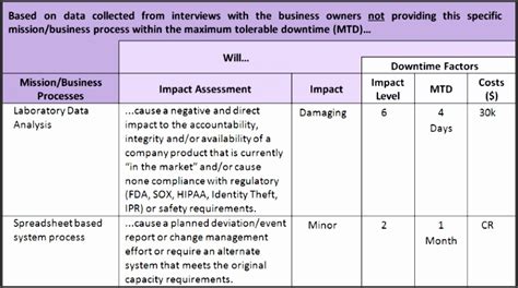 code impact analysis document template