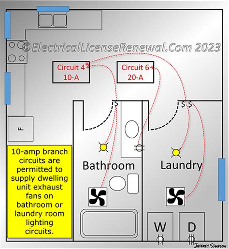 Code Laundry Room Outlets