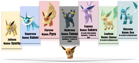 code names for eevee evolutions
