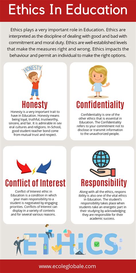 code of ethics in education system