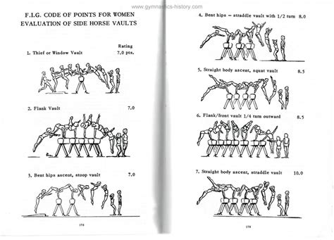 2010 CODE OF POINTS TRAMPOLINE GYMNASTICS FÉDÉRATION INTERNATIONALE