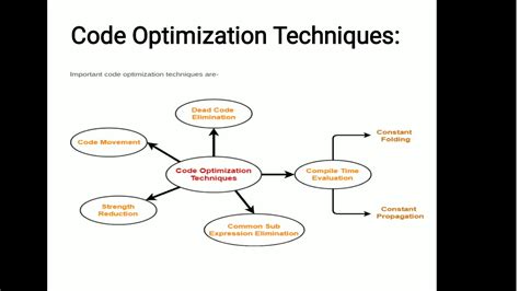 Code Optimization Strategies in C Programming