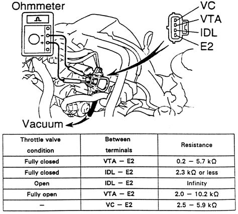 Code Reading Throttle Position Sensor