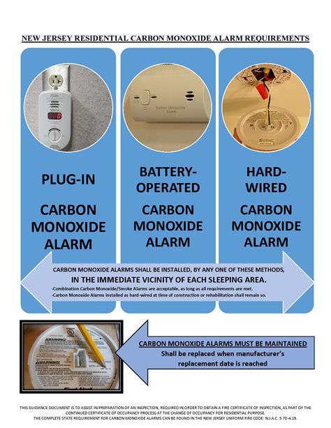 Code Requirements For Carbon Monoxide Detectors