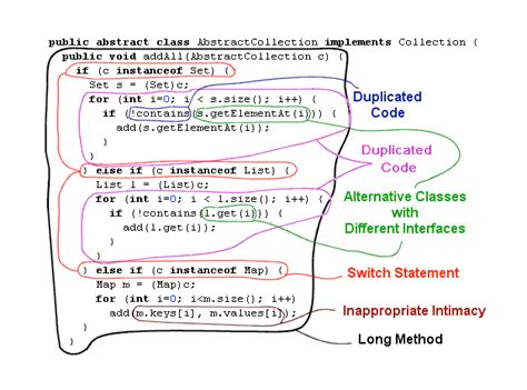 Code Smell Examples Java