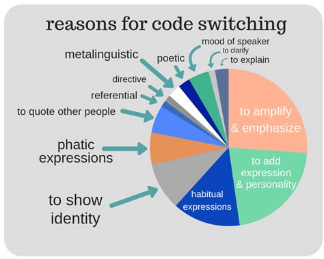 Code Switching Definition In Literature
