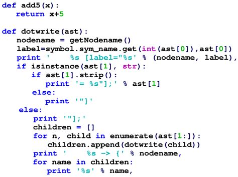 code syntax definition