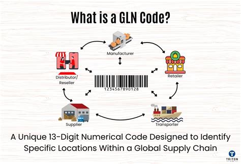 GLN vs GTIN Understanding Differences & Uses in Supply Chain