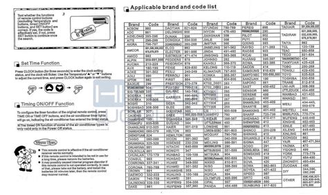 Universal Remote Control Codes