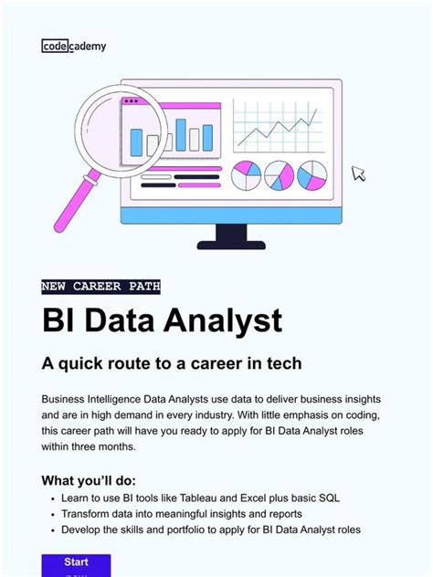 Codecademy Business Intelligence Data Analyst